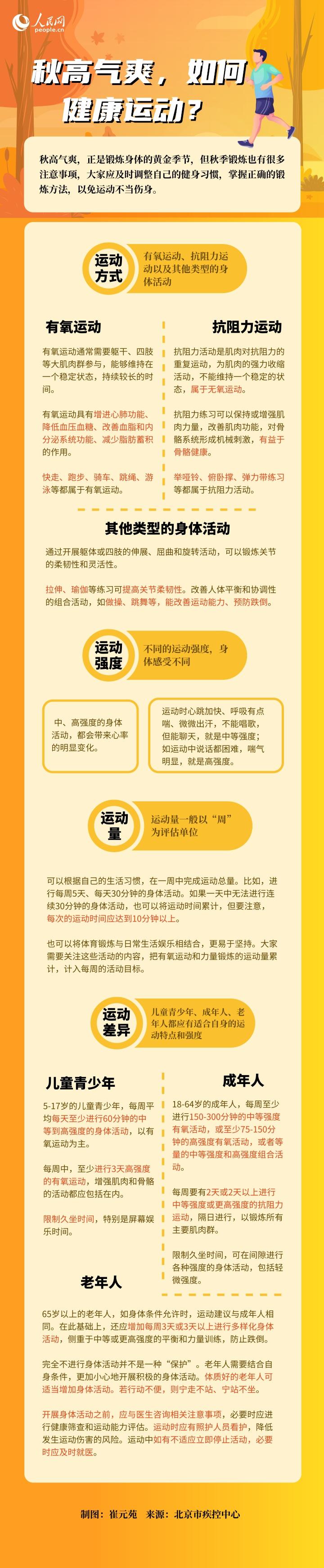 秋高氣爽宜運動，不同年齡的人群如何正確鍛煉？
