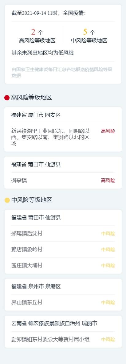 疫情速覽：9月14日新增本土確診病例50例中高風險地區共7個