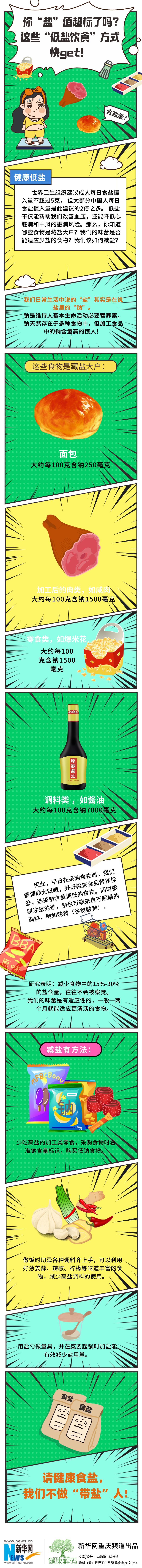 你“鹽”值超標(biāo)了嗎？這些“低鹽飲食”方式快get