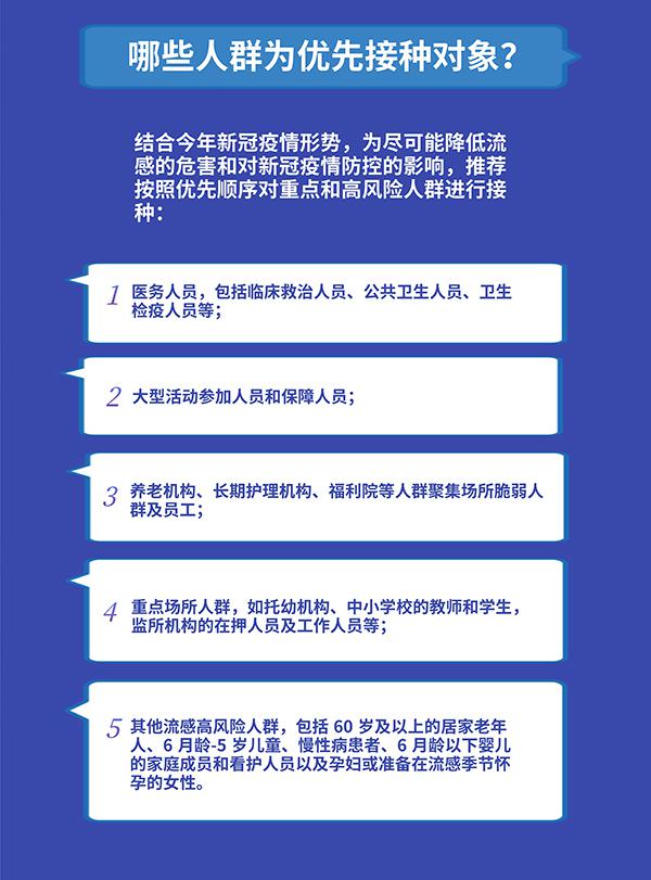 哪些人最推薦打？與新冠疫苗沖突嗎？關于流感疫苗你需要知道這些