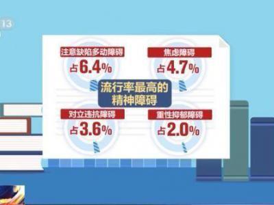 全國兒童青少年精神障礙流行率為17.5%！抑郁癥該如何治療？專家解讀→