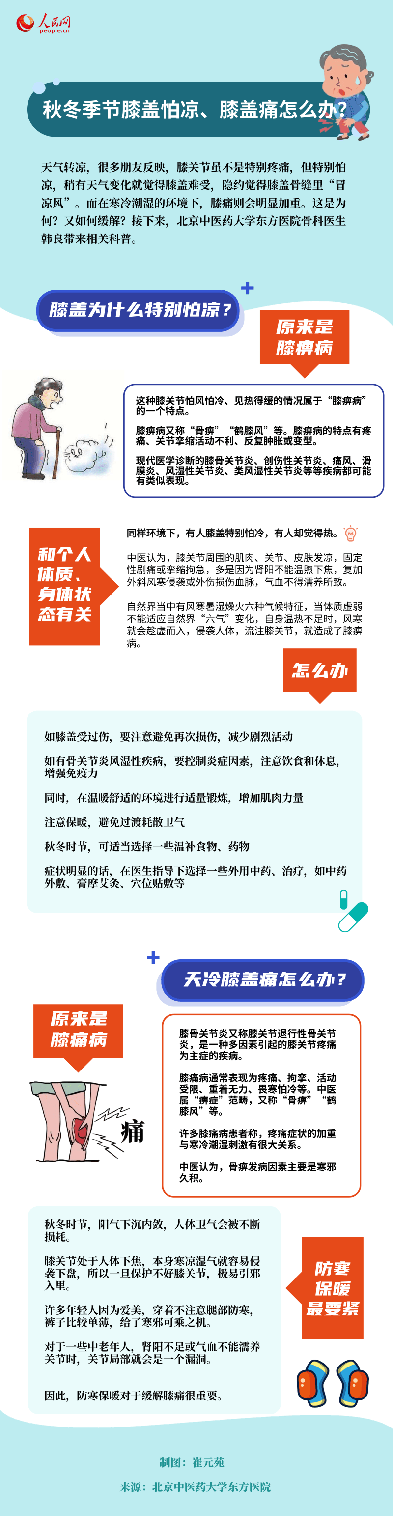 秋冬季節膝蓋怕涼、膝蓋痛怎么辦？一圖解答