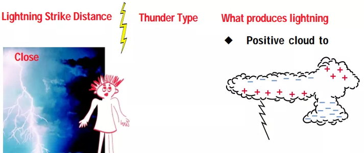 打雷是渣男在發(fā)誓?研究發(fā)現(xiàn):生而為男,確實(shí)更容易被雷劈-易網(wǎng)健康養(yǎng)生網(wǎng) 打雷是渣男在發(fā)誓?研究發(fā)現(xiàn):生而為男,確實(shí)更容易被雷劈