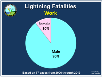 打雷是渣男在發(fā)誓?研究發(fā)現(xiàn):生而為男,確實(shí)更容易被雷劈-易網(wǎng)健康養(yǎng)生網(wǎng) 打雷是渣男在發(fā)誓?研究發(fā)現(xiàn):生而為男,確實(shí)更容易被雷劈