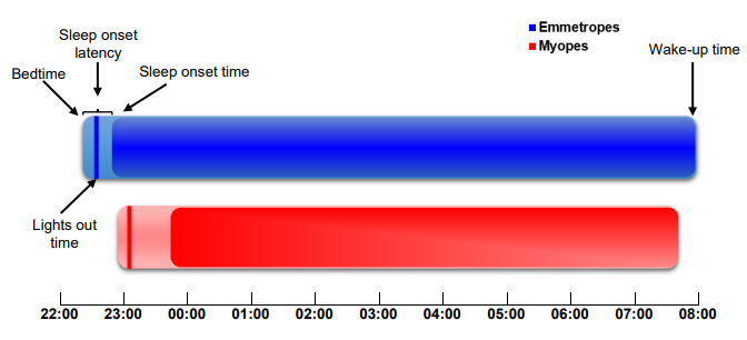 被嫌棄的近視患者的一生：近視這件小事，真的不是“小事”