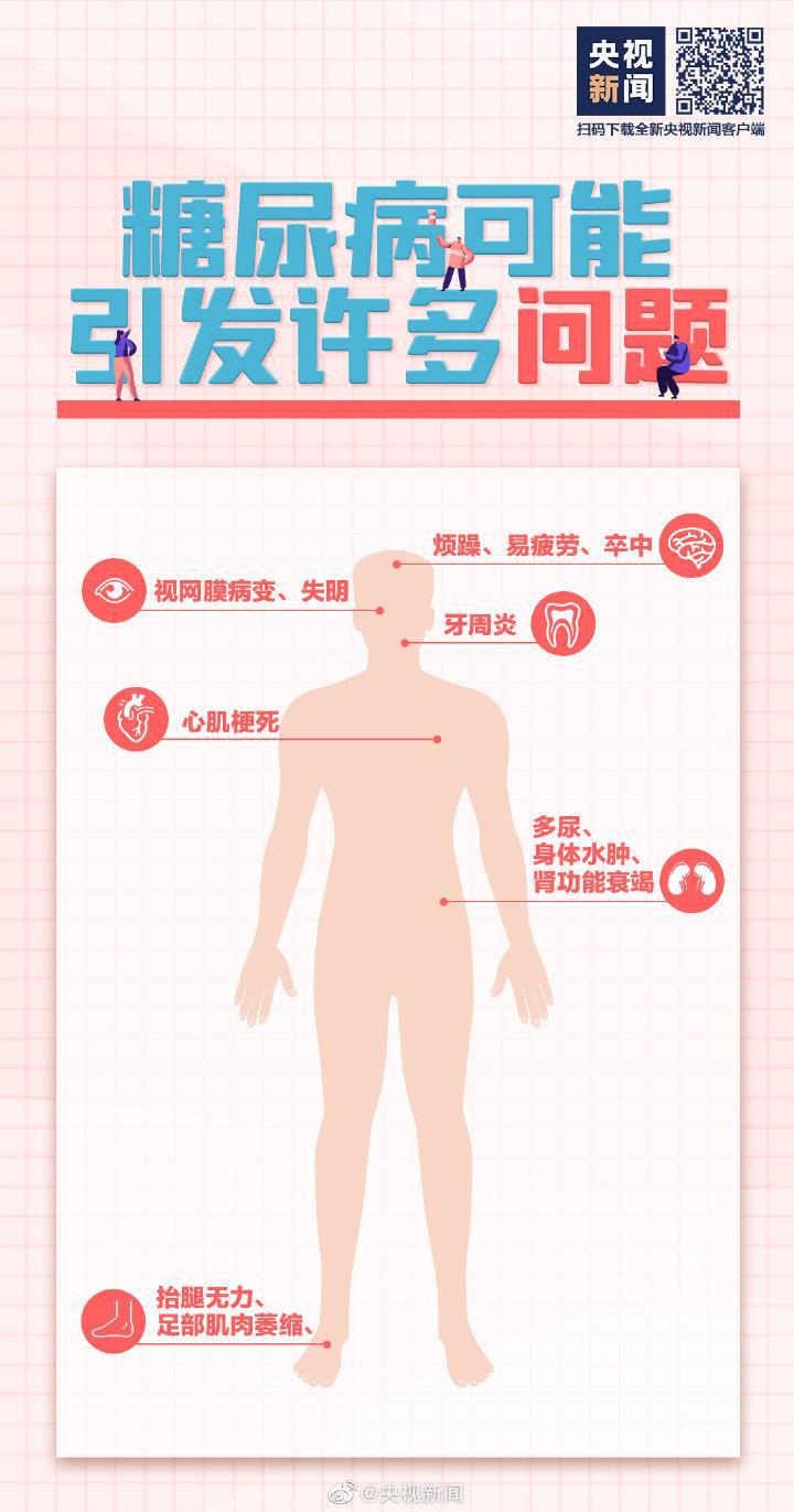 吃得多體重卻在降可能是糖尿病 這些常識要知道→-易網(wǎng)健康養(yǎng)生網(wǎng) 吃得多體重卻在降可能是糖尿病 這些常識要知道→