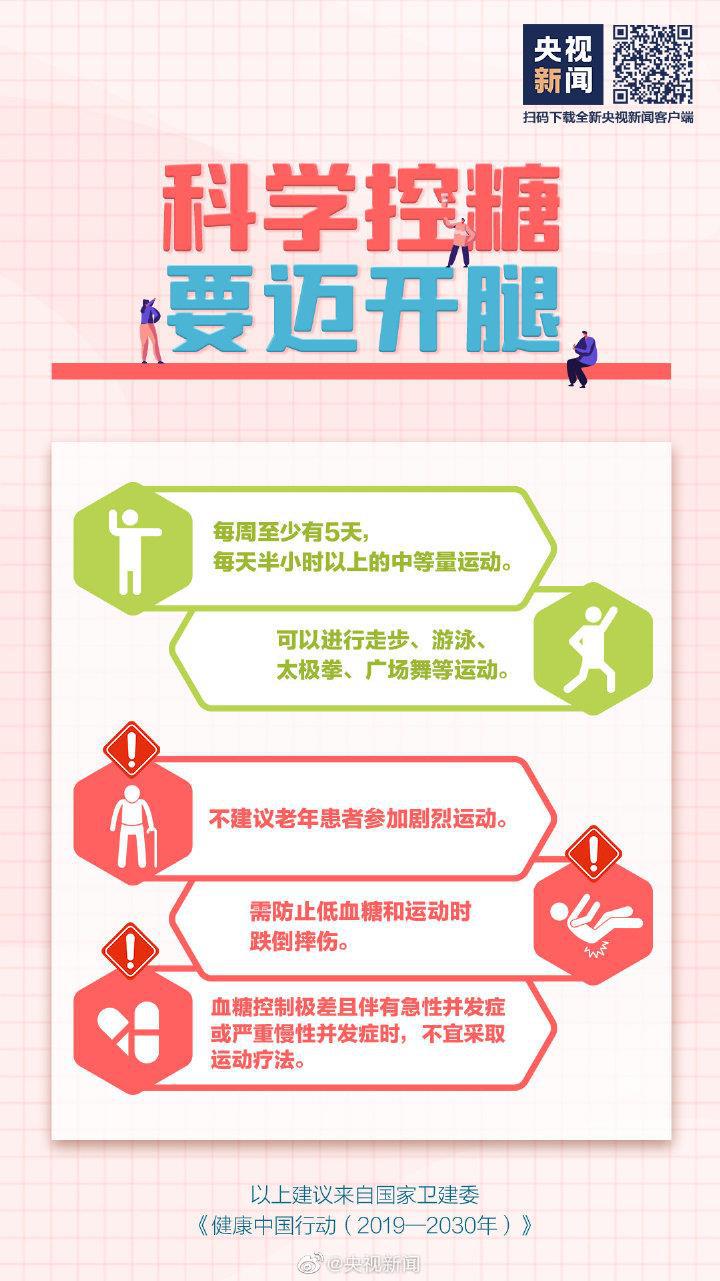 吃得多體重卻在降可能是糖尿病 這些常識要知道→-易網(wǎng)健康養(yǎng)生網(wǎng) 吃得多體重卻在降可能是糖尿病 這些常識要知道→