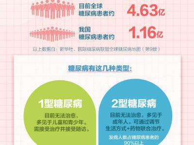 吃得多體重卻在降可能是糖尿病 這些常識要知道→