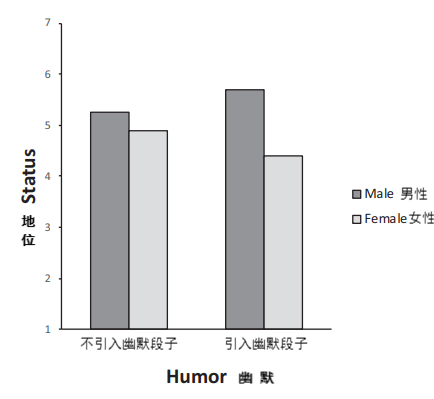 搞笑女的心酸：離幽默越近，離戀愛就越遠