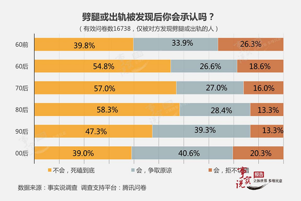 懷疑男友出軌？別著急，先看看他今天穿什么