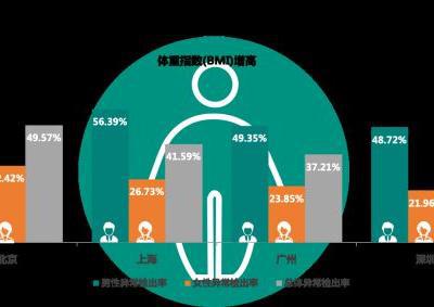 有沒有哪一刻不想拼了？有，看體檢報告的時候