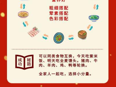 開年10個flags一起健康又營養