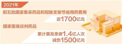 醫保集采去年節省用藥費用近1700億元（新數據新看點）