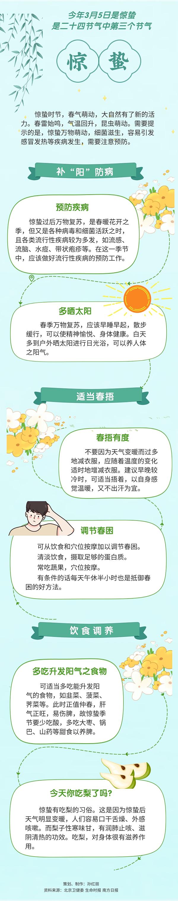 驚蟄養生注意啥？適當春捂預防這些疾病