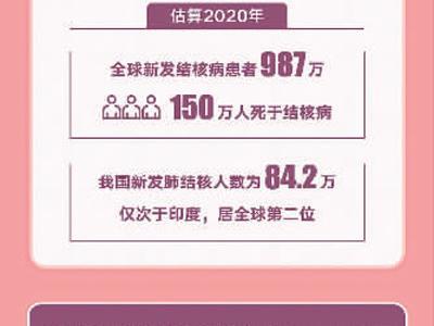 多方統籌為結核病患者減負