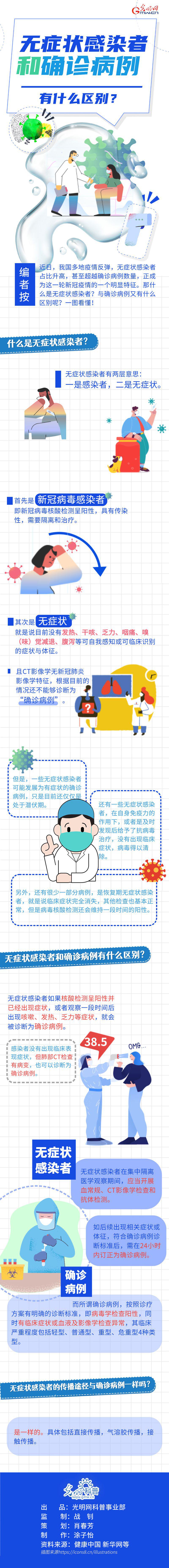 無癥狀感染者和確診病例有什么區別?-易網健康<a href=http://m.henggaotouzi.com/jkys/ target=_blank class=infotextkey>養生</a>網 無癥狀感染者和確診病例有什么區別?