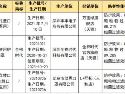 兒童口罩您選對了嗎？快看這里