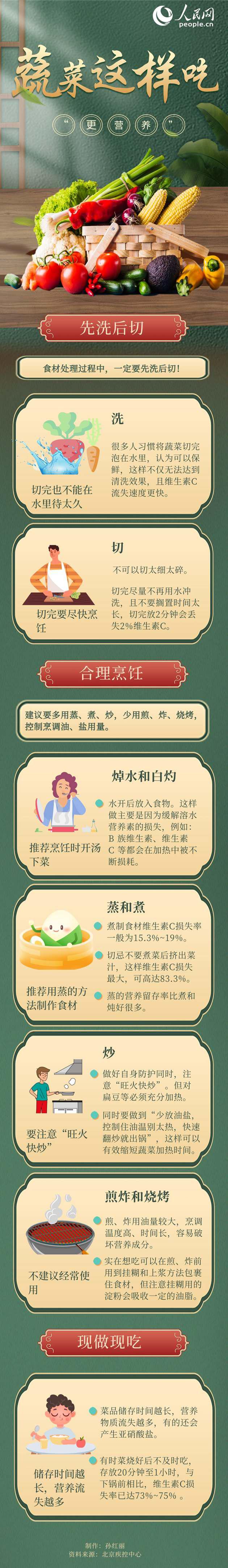 疫情期間宅家下廚要注意:這樣吃“更營養(yǎng)”-易網(wǎng)健康<a href=http://m.henggaotouzi.com/jkys/ target=_blank class=infotextkey>養(yǎng)生</a>網(wǎng) 疫情期間宅家下廚要注意:這樣吃“更營養(yǎng)”