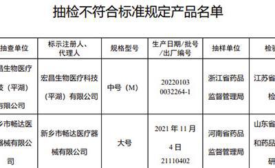 國家藥監局抽檢手術衣等3種醫療器械4批（臺）產品不合規