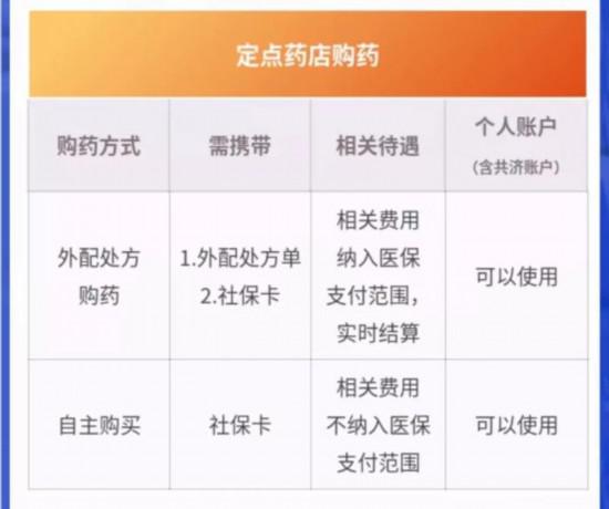 9月1日起定向使用，北京醫(yī)保個人賬戶資金怎么用？