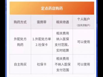 9月1日起定向使用，北京醫保個人賬戶資金怎么用？