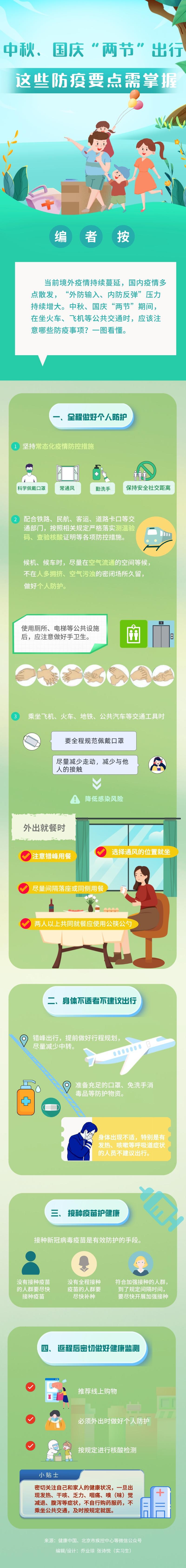 中秋、國(guó)慶“兩節(jié)”出行這些防疫要點(diǎn)需掌握-易網(wǎng)健康<a href=http://m.henggaotouzi.com/jkys/ target=_blank class=infotextkey>養(yǎng)生</a>網(wǎng) 中秋、國(guó)慶“兩節(jié)”出行這些防疫要點(diǎn)需掌握