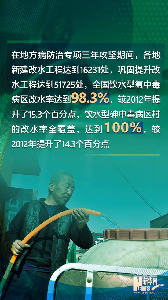 數(shù)讀十年來(lái)我國(guó)地方病防控工作成績(jī)單