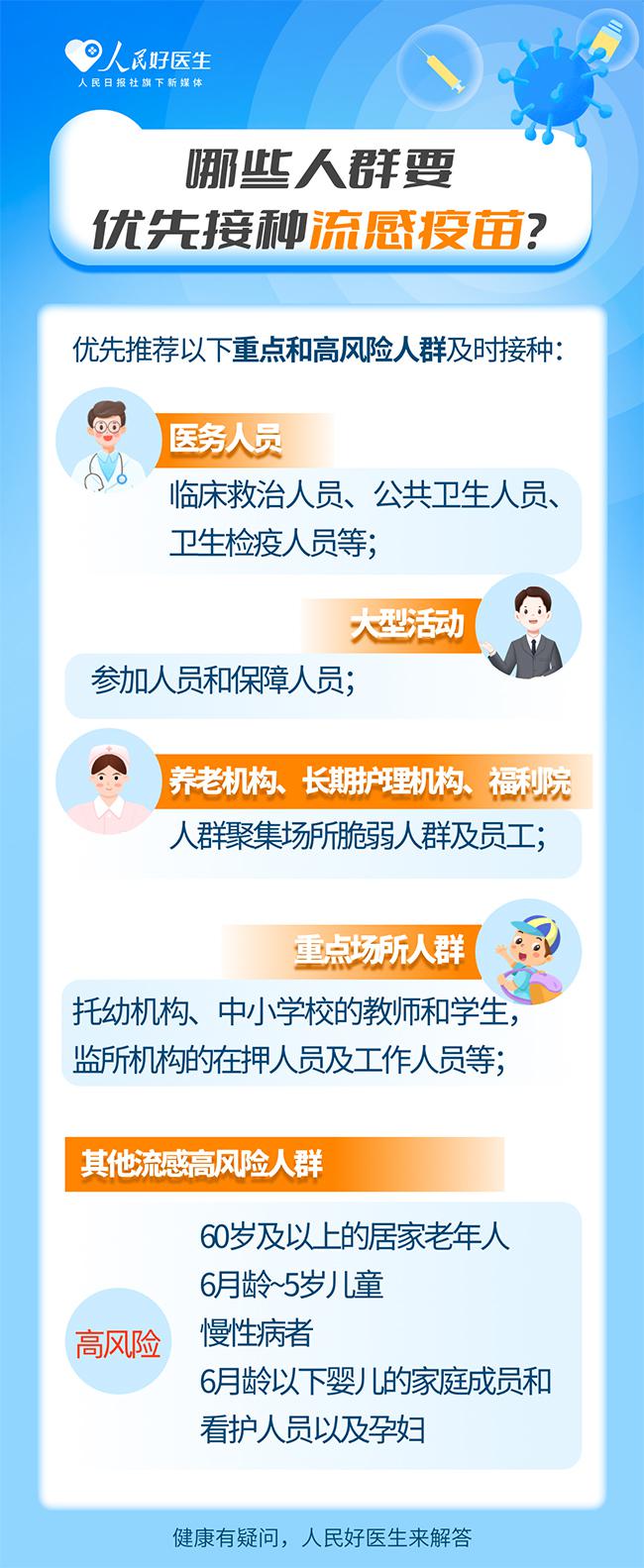 請(qǐng)注意!這些人群建議優(yōu)先接種流感疫苗-易網(wǎng)健康養(yǎng)生網(wǎng) 請(qǐng)注意!這些人群建議優(yōu)先接種流感疫苗