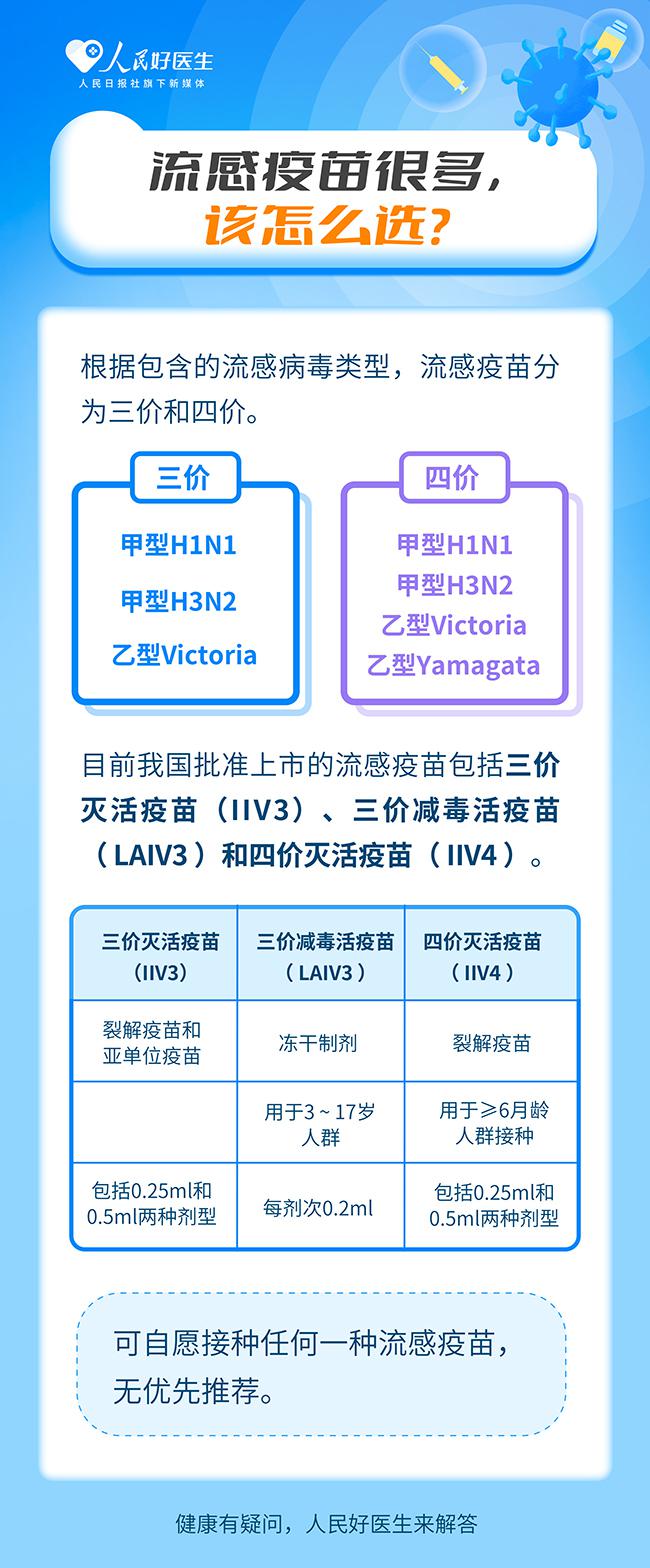 請(qǐng)注意!這些人群建議優(yōu)先接種流感疫苗-易網(wǎng)健康養(yǎng)生網(wǎng) 請(qǐng)注意!這些人群建議優(yōu)先接種流感疫苗