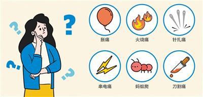 “五步描述法”讓醫生讀懂你的痛（醫說新語）