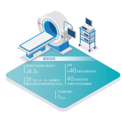 醫保電子碼讓就醫更方便