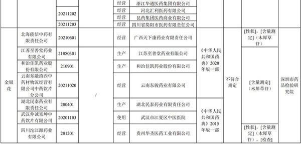 注意！這19批次藥品，不符合規定