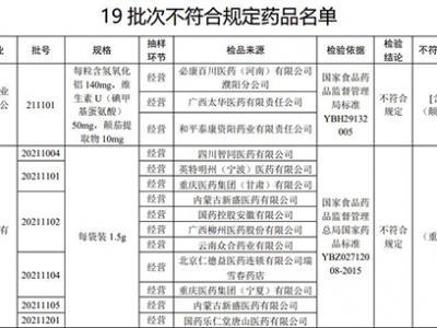 注意！這19批次藥品，不符合規定