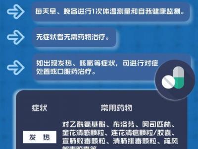 檢測出新冠陽性怎么辦？最新官方全程應對策略來了
