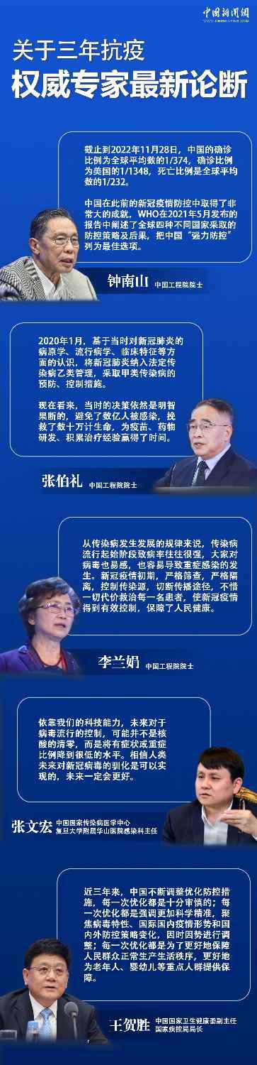 關于三年抗疫，權威專家最新論斷
