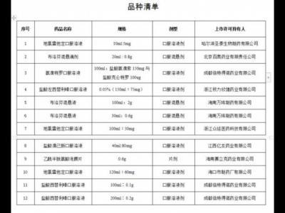 國(guó)家藥監(jiān)局批準(zhǔn)布洛芬混懸液等12個(gè)新冠病毒感染對(duì)癥治療藥物上市