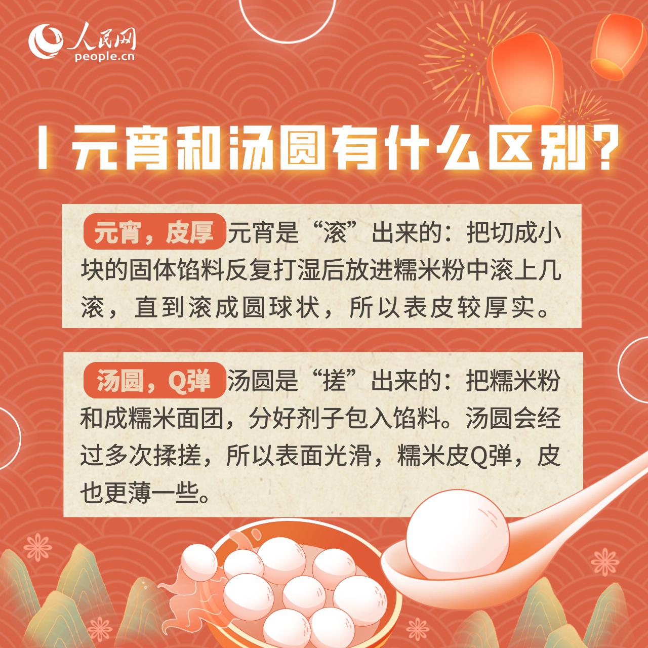 3個湯圓=1碗飯?關于湯圓的這些知識你了解嗎?-易網<a href=http://m.henggaotouzi.com/ target=_blank class=infotextkey>健康養生</a>網 3個湯圓=1碗飯?關于湯圓的這些知識你了解嗎?