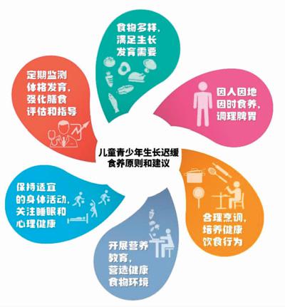 孩子生長(zhǎng)遲緩？請(qǐng)看這份指南