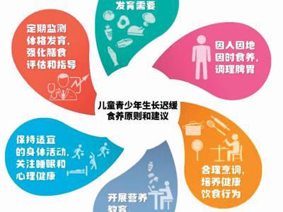 孩子生長遲緩？請看這份指南