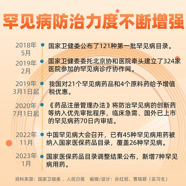 國際罕見病日|關于罕見病,你了解多少?-易網健康養生網 國際罕見病日|關于罕見病,你了解多少?