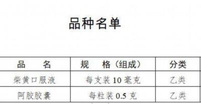 國家藥監局：柴黃口服液和阿膠膠囊由處方藥轉換為非處方藥