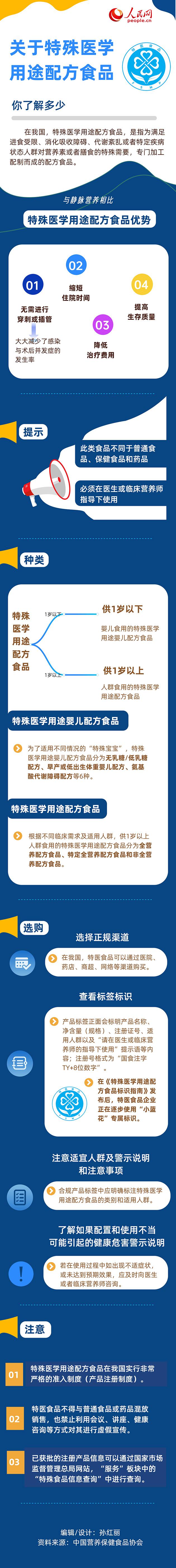 關(guān)于特殊醫(yī)學(xué)用途配方食品你了解多少