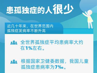 世界孤獨癥日|了解孤獨癥走出9個誤區