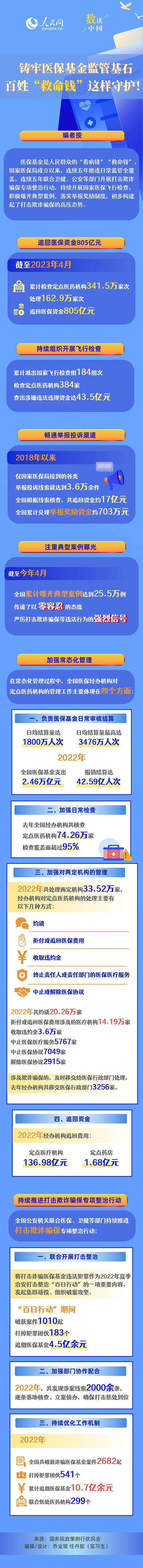 鑄牢醫保基金監管基石 百姓“救命錢”這樣守護！