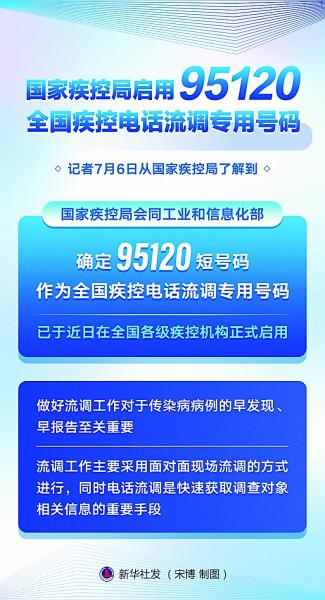 國家疾控局啟用95120全國疾控電話流調(diào)專用號(hào)碼