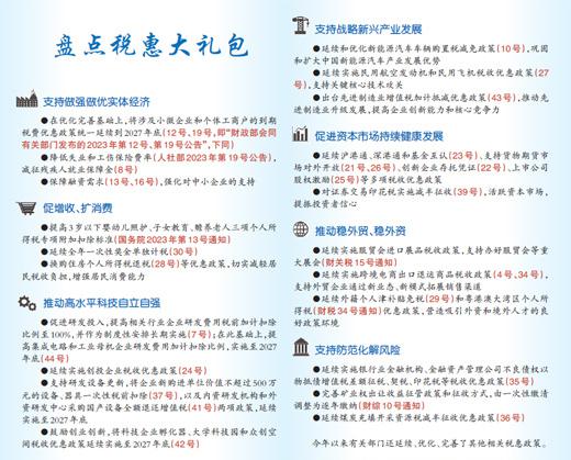 平均每周一項！稅惠“禮包”分量足