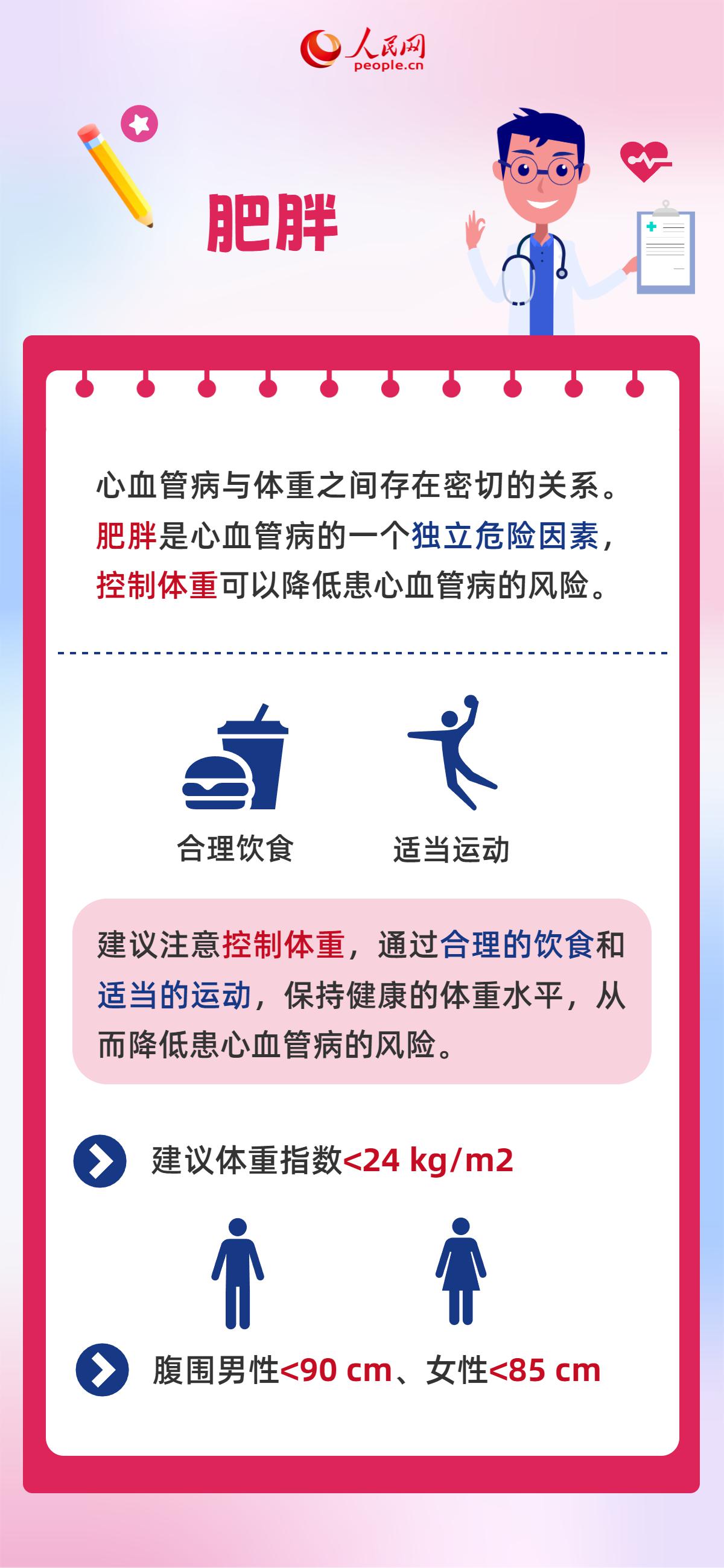 世界心臟日：這6件傷“心”事別再做了