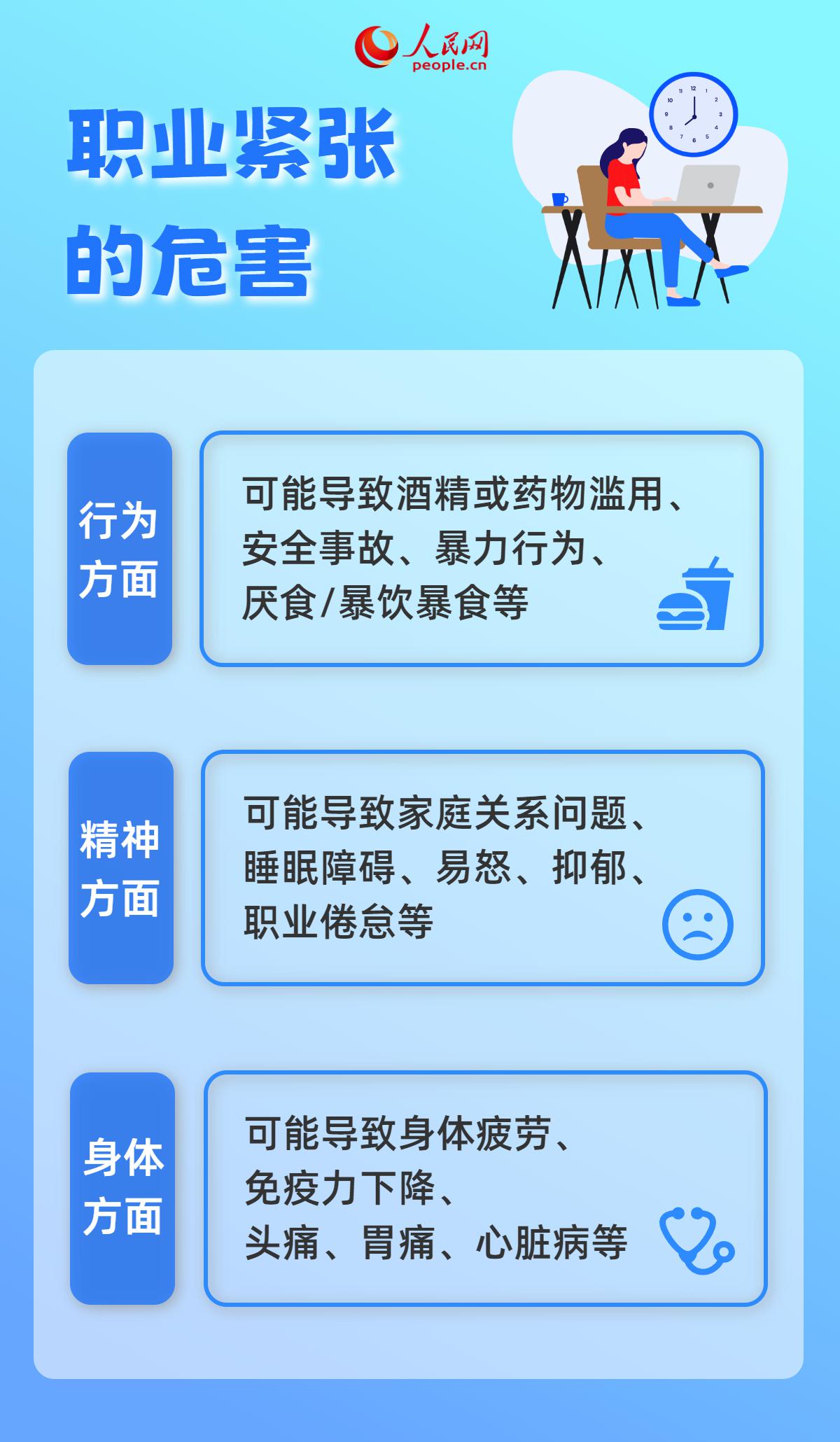 一上班就倍感壓力？5招積極應(yīng)對(duì)“職業(yè)緊張”