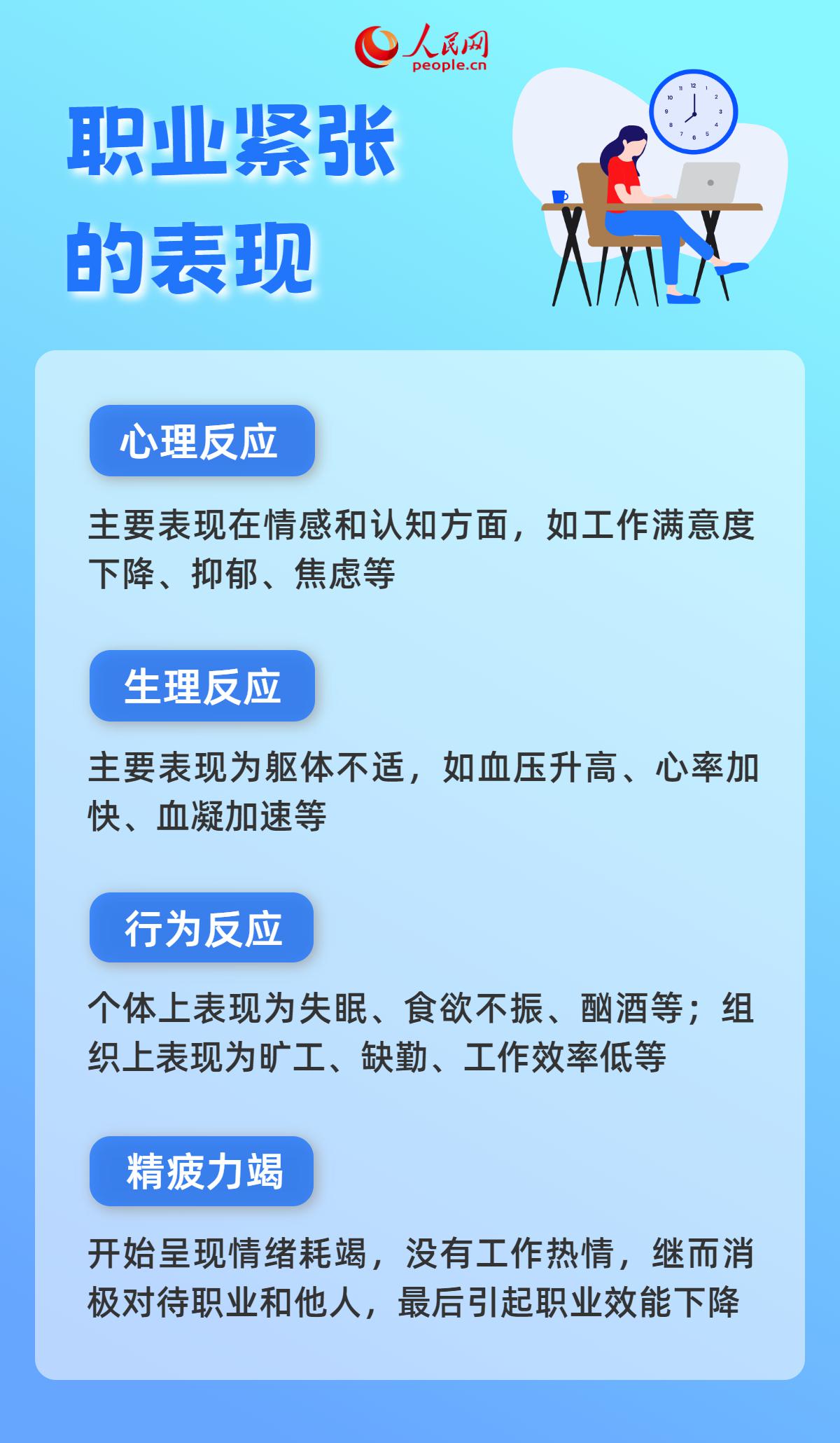 一上班就倍感壓力？5招積極應(yīng)對(duì)“職業(yè)緊張”