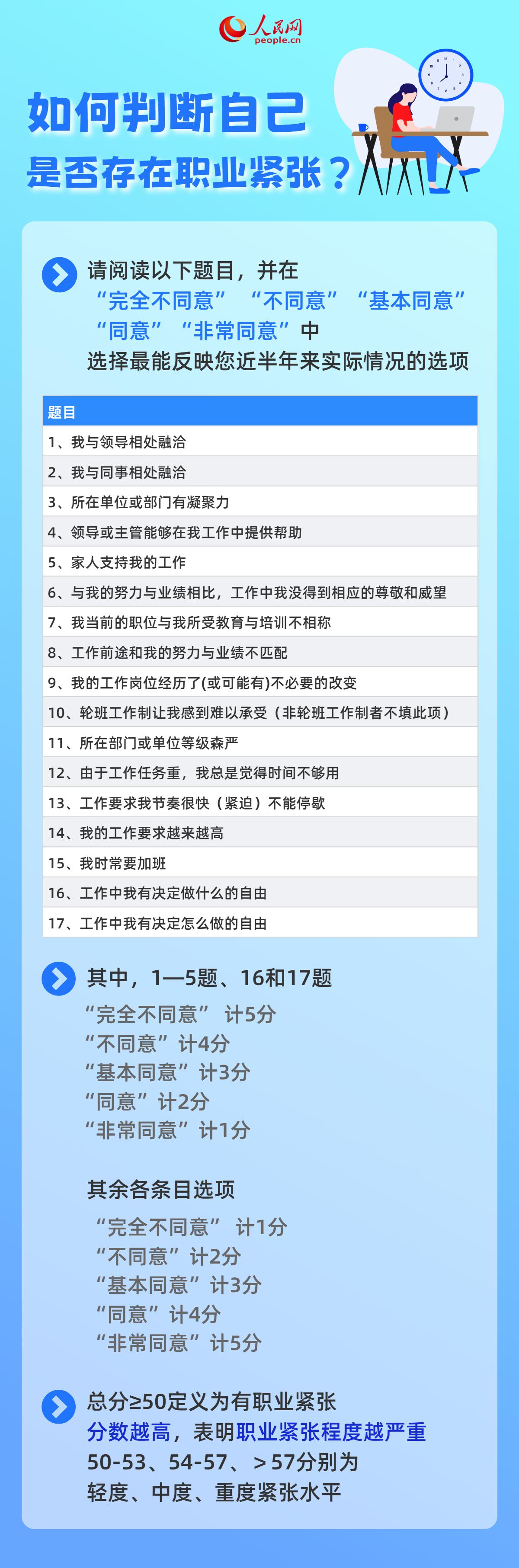 一上班就倍感壓力？5招積極應(yīng)對(duì)“職業(yè)緊張”